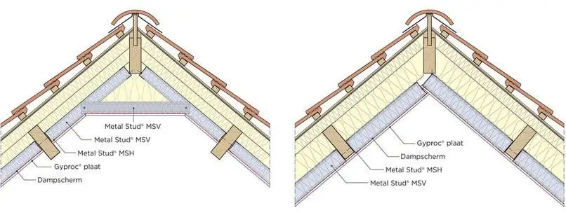 Afbeelding bij Hoe bouw je een plafond met Metal studs - image 4